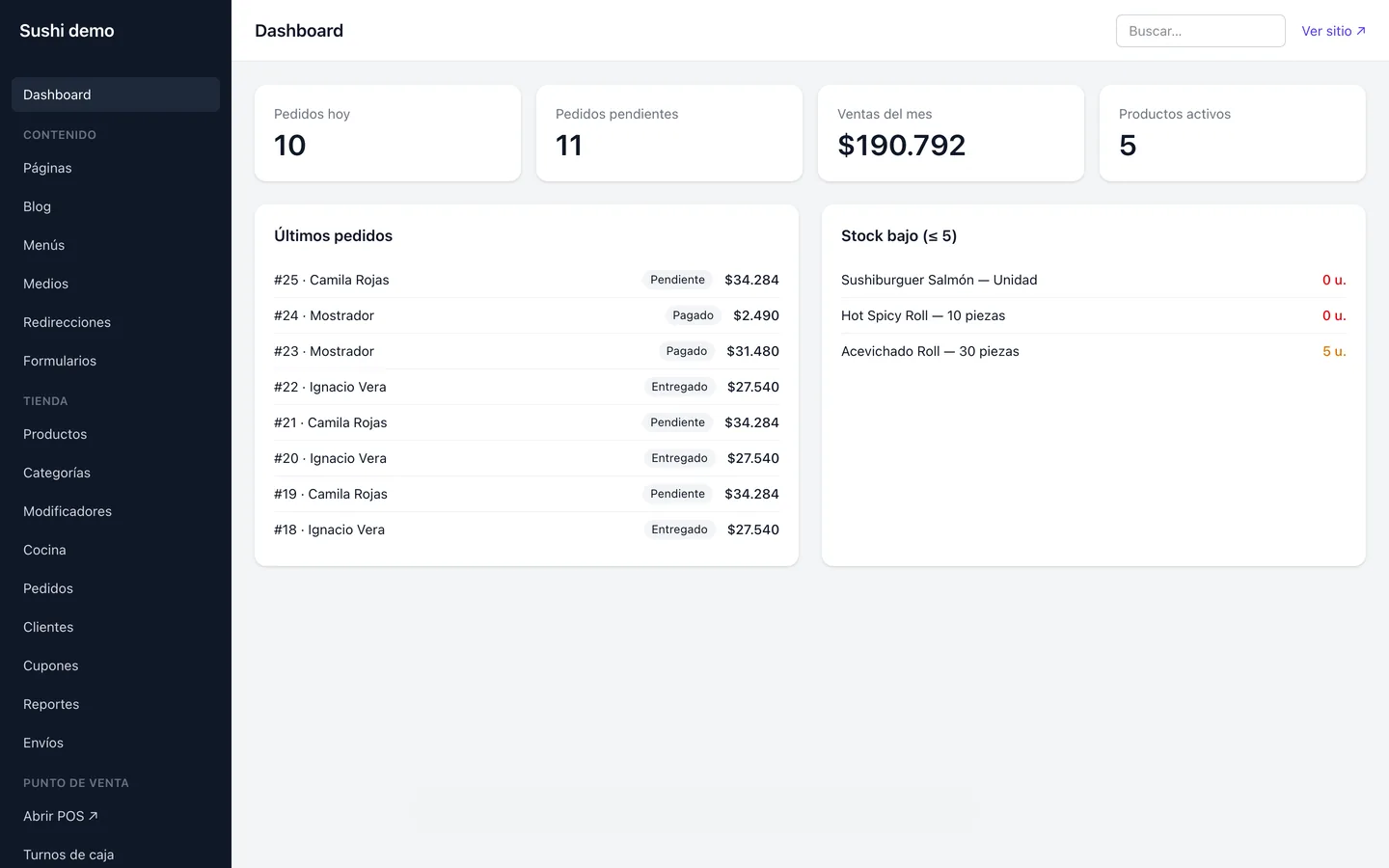 Panel de administración de NegocioLink mostrando el resumen de ventas del día